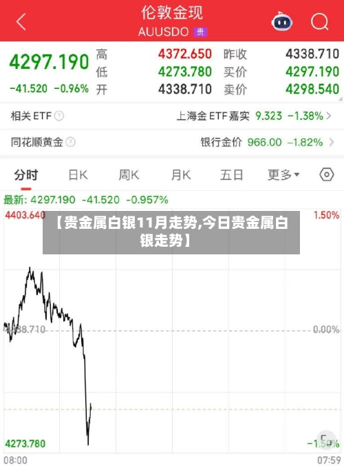 【贵金属白银11月走势,今日贵金属白银走势】-第2张图片