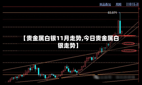 【贵金属白银11月走势,今日贵金属白银走势】