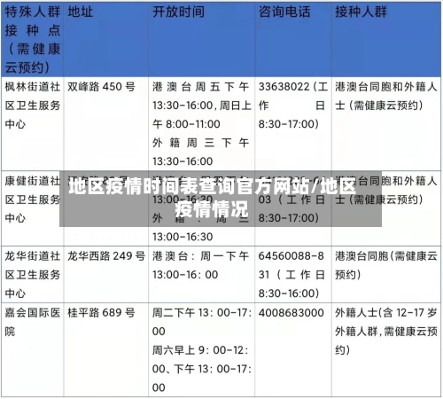 地区疫情时间表查询官方网站/地区疫情情况-第3张图片