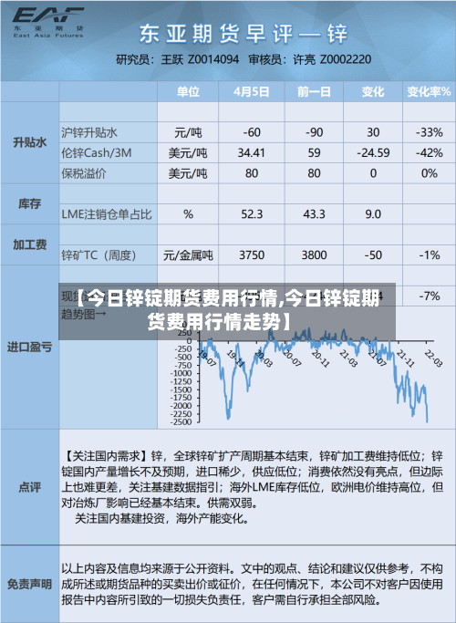 【今日锌锭期货费用行情,今日锌锭期货费用行情走势】-第3张图片