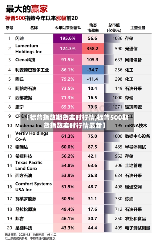 【标普指数期货实时行情,标普500期货指数实时行情最新】