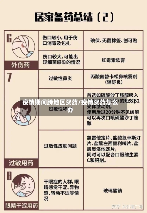 疫情期间跨地区买药/疫情买药怎么办