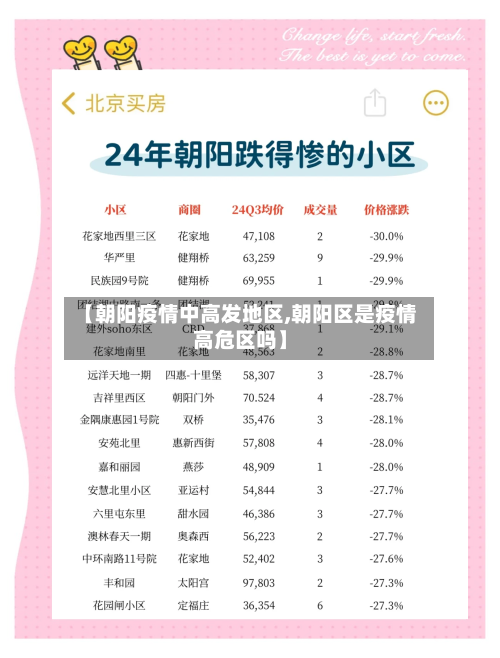 【朝阳疫情中高发地区,朝阳区是疫情高危区吗】-第3张图片