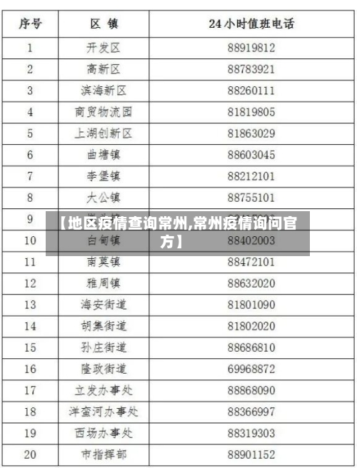 【地区疫情查询常州,常州疫情询问官方】-第2张图片