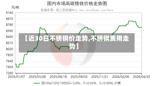 【近30日不锈钢价走势,不锈钢费用走势】-第3张图片