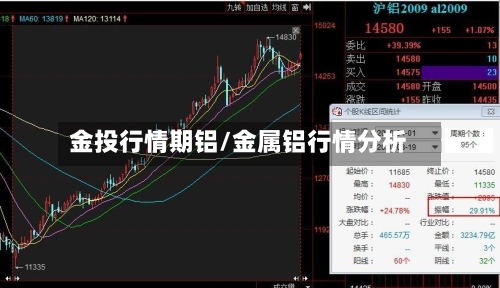 金投行情期铝/金属铝行情分析-第2张图片