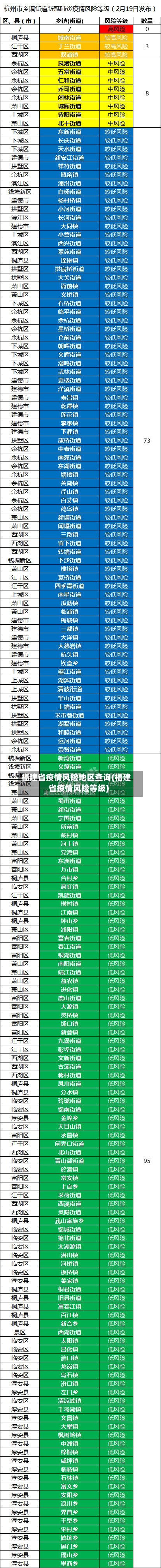 福建省疫情风险地区查询(福建省疫情风险等级)-第2张图片