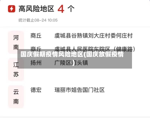 国庆假期疫情风险地区(国庆放假疫情)-第2张图片