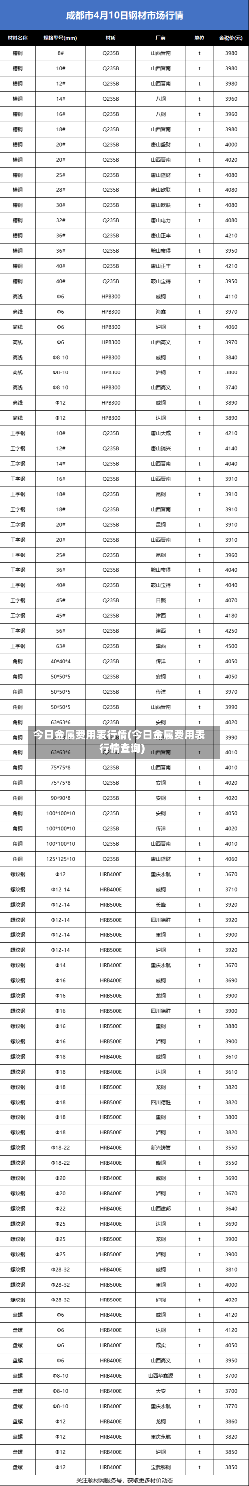 今日金属费用表行情(今日金属费用表行情查询)-第2张图片