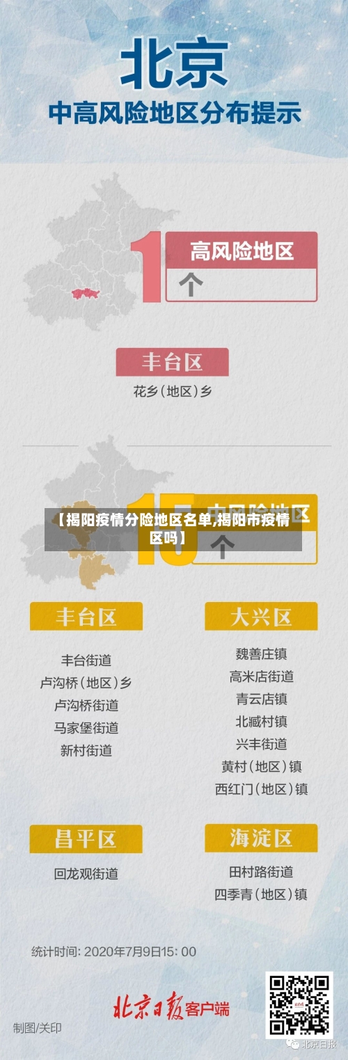 【揭阳疫情分险地区名单,揭阳市疫情区吗】