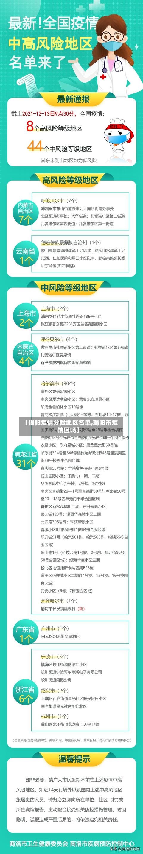 【揭阳疫情分险地区名单,揭阳市疫情区吗】-第2张图片
