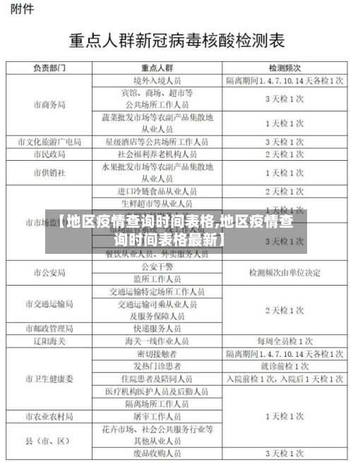 【地区疫情查询时间表格,地区疫情查询时间表格最新】-第2张图片