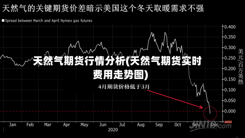 天然气期货行情分析(天然气期货实时费用走势图)