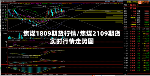 焦煤1809期货行情/焦煤2109期货实时行情走势图-第3张图片