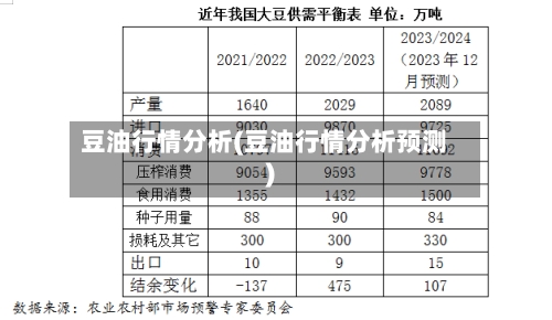 豆油行情分析(豆油行情分析预测)-第3张图片