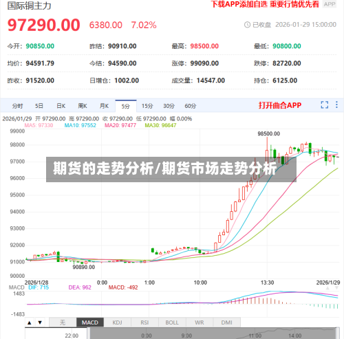 期货的走势分析/期货市场走势分析-第2张图片