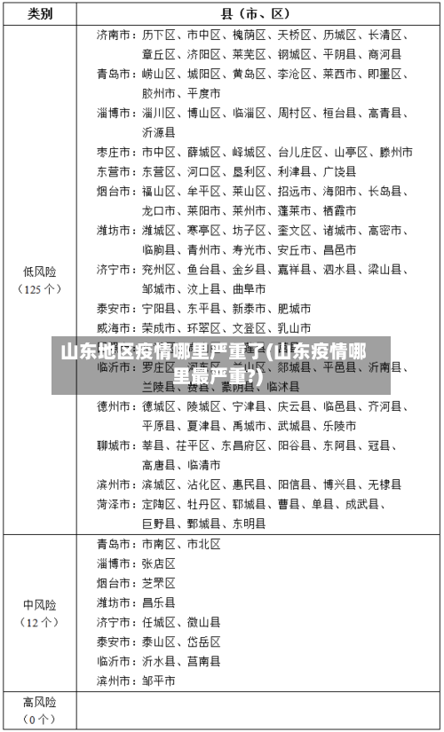 山东地区疫情哪里严重了(山东疫情哪里最严重?)-第2张图片