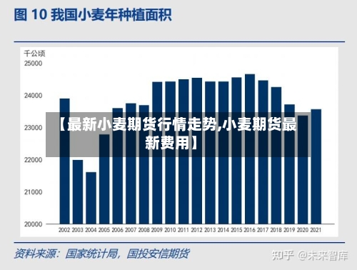 【最新小麦期货行情走势,小麦期货最新费用】