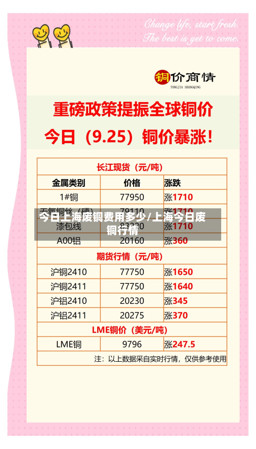今日上海废铜费用多少/上海今日废铜行情