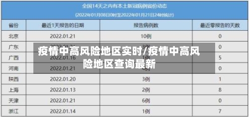 疫情中高风险地区实时/疫情中高风险地区查询最新