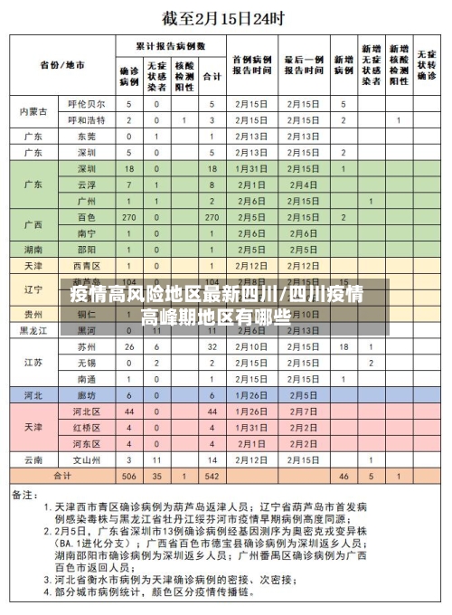 疫情高风险地区最新四川/四川疫情高峰期地区有哪些