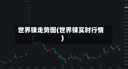 世界镍走势图(世界镍实时行情)-第2张图片