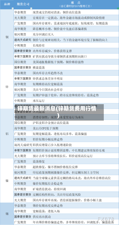 锌期货最新消息(锌期货费用行情)
