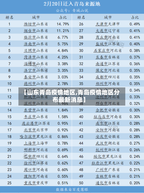 【山东青岛疫情地区,青岛疫情地区分布最新消息】-第2张图片