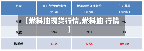 【燃料油现货行情,燃料油 行情】-第3张图片
