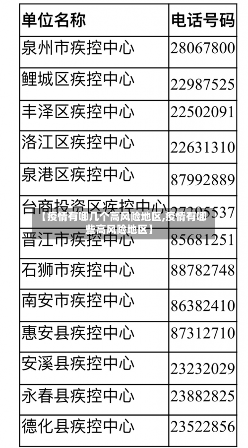 【疫情有哪几个高风险地区,疫情有哪些高风险地区】-第3张图片