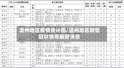 温州地区疫情统计图/温州地区新型冠状病毒最新消息-第2张图片