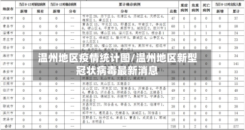 温州地区疫情统计图/温州地区新型冠状病毒最新消息