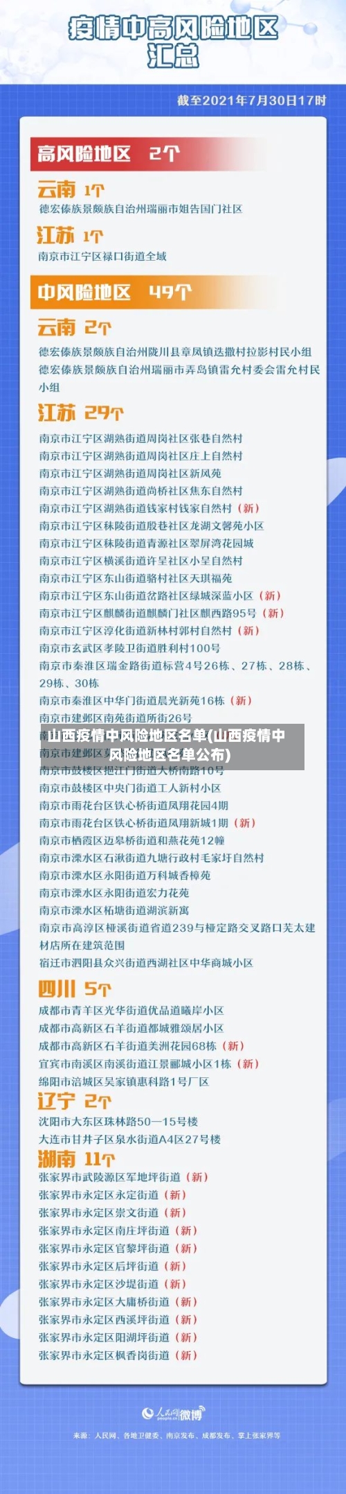山西疫情中风险地区名单(山西疫情中风险地区名单公布)