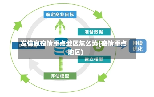 发信息疫情重点地区怎么填(疲情重点地区)-第3张图片