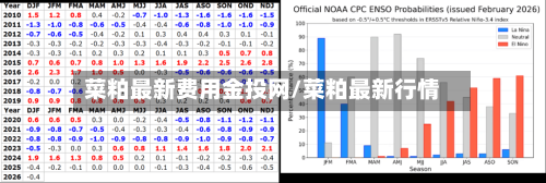 菜粕最新费用金投网/菜粕最新行情-第3张图片