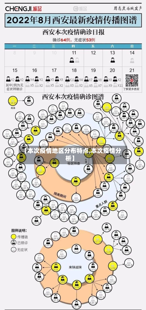 【本次疫情地区分布特点,本次疫情分析】