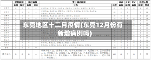 东莞地区十二月疫情(东莞12月份有新增病例吗)-第2张图片