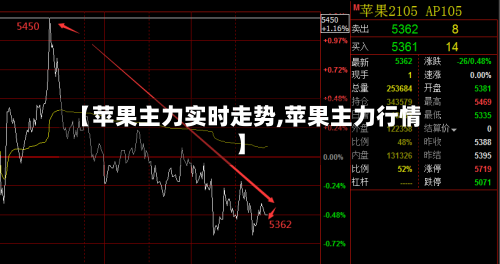 【苹果主力实时走势,苹果主力行情】-第3张图片