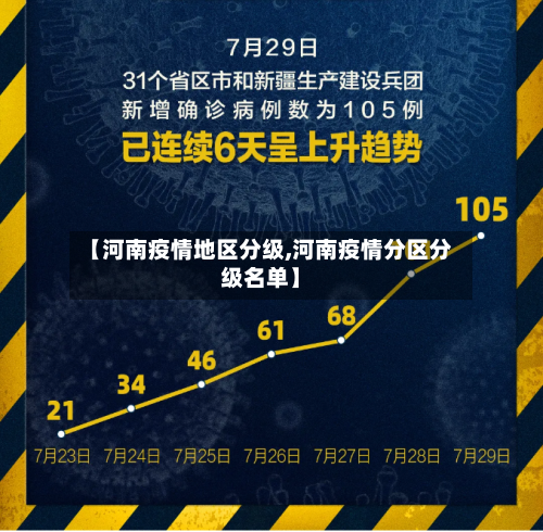 【河南疫情地区分级,河南疫情分区分级名单】