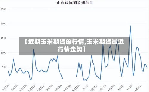 【近期玉米期货的行情,玉米期货最近行情走势】-第2张图片