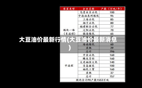 大豆油价最新行情(大豆油价最新消息)