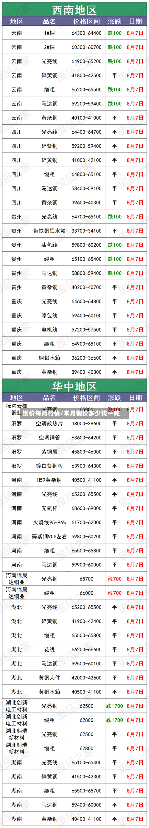 铜价每月行情/本月铜价多少钱一吨