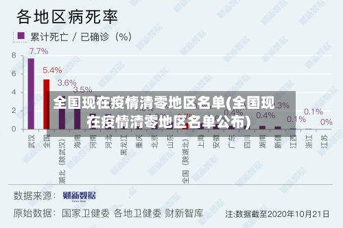 全国现在疫情清零地区名单(全国现在疫情清零地区名单公布)