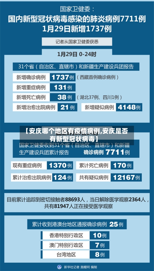 【安庆哪个地区有疫情病例,安庆是否有新型冠状病毒】-第3张图片