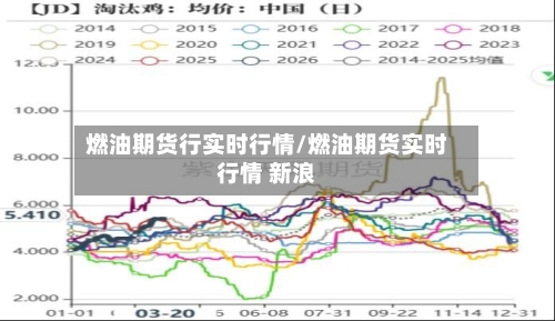 燃油期货行实时行情/燃油期货实时行情 新浪