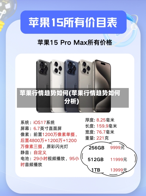 苹果行情趋势如何(苹果行情趋势如何分析)