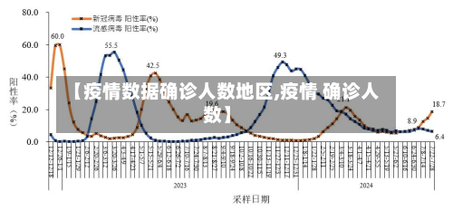 【疫情数据确诊人数地区,疫情 确诊人数】-第2张图片