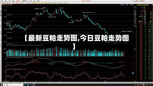 【最新豆粕走势图,今日豆粕走势图】