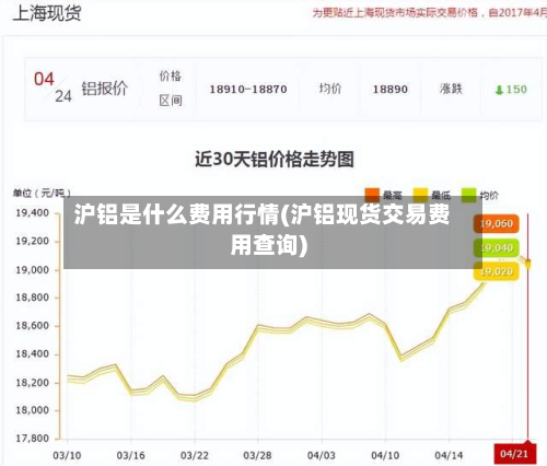 沪铝是什么费用行情(沪铝现货交易费用查询)