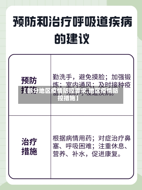 【部分地区疫情防控要求,地区疫情防控措施】-第3张图片